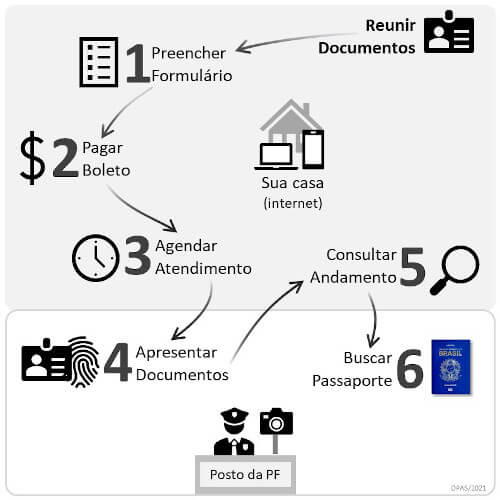 Como-tirar-passaporte-etapas